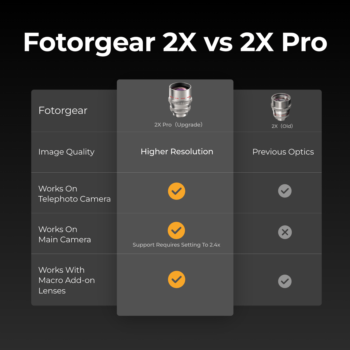 Fotorgear 2X Pro Telephoto Lens