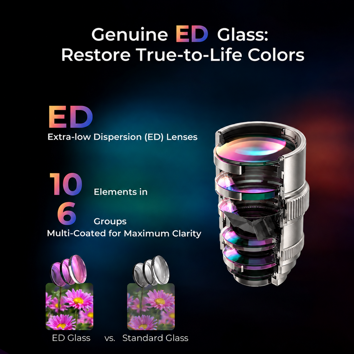 Fotorgear 3.5X Pro Telephoto Lens