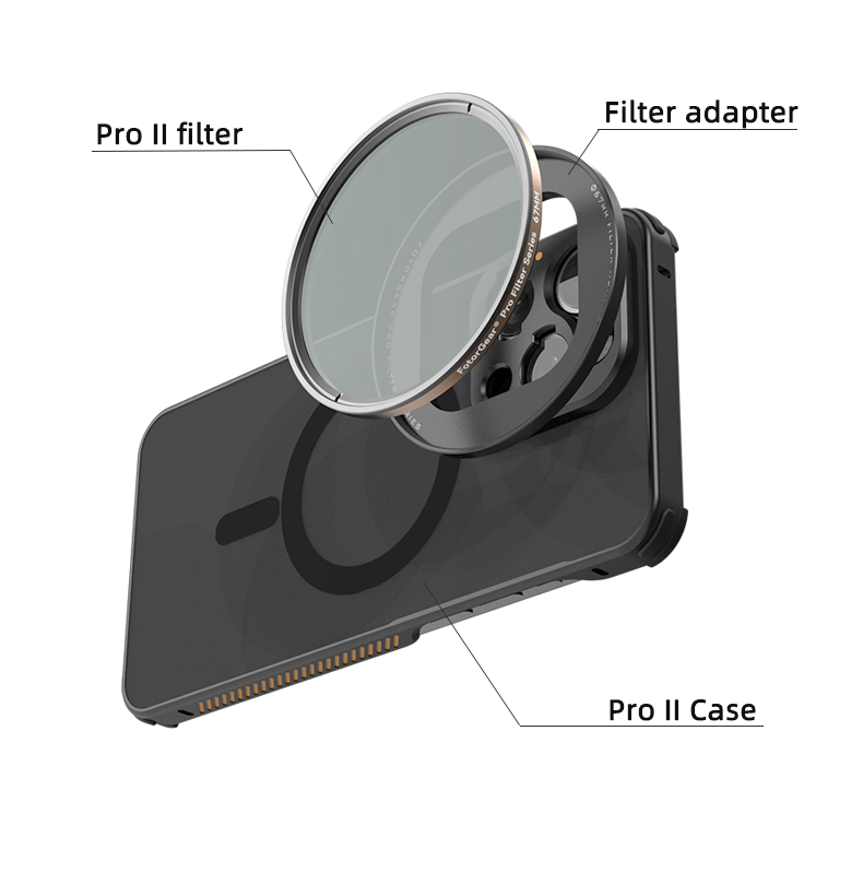 Fotorgear Pro II serial | iPhone case with in-case lens mount