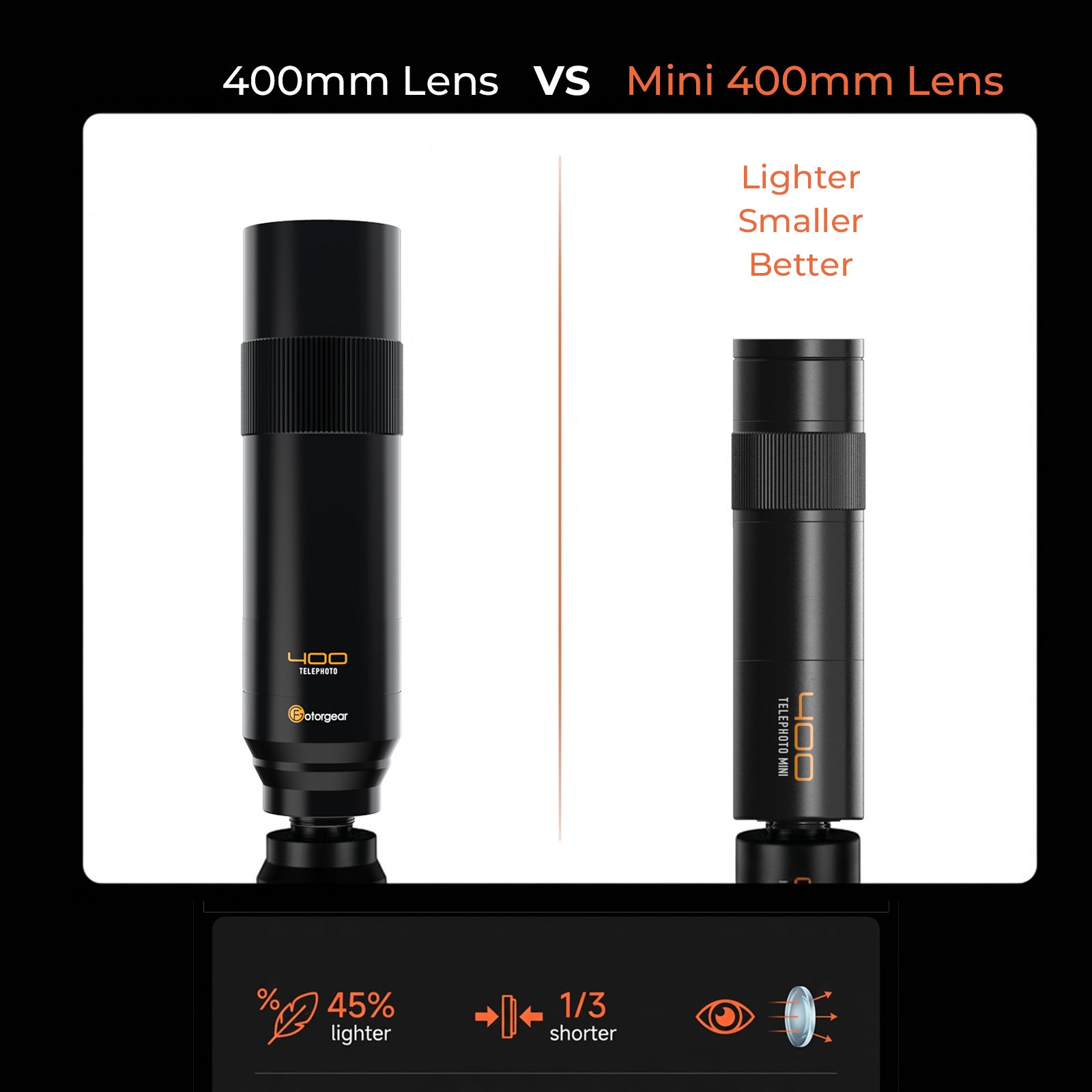 Fotorgear Mini 400mm Telephoto Lens