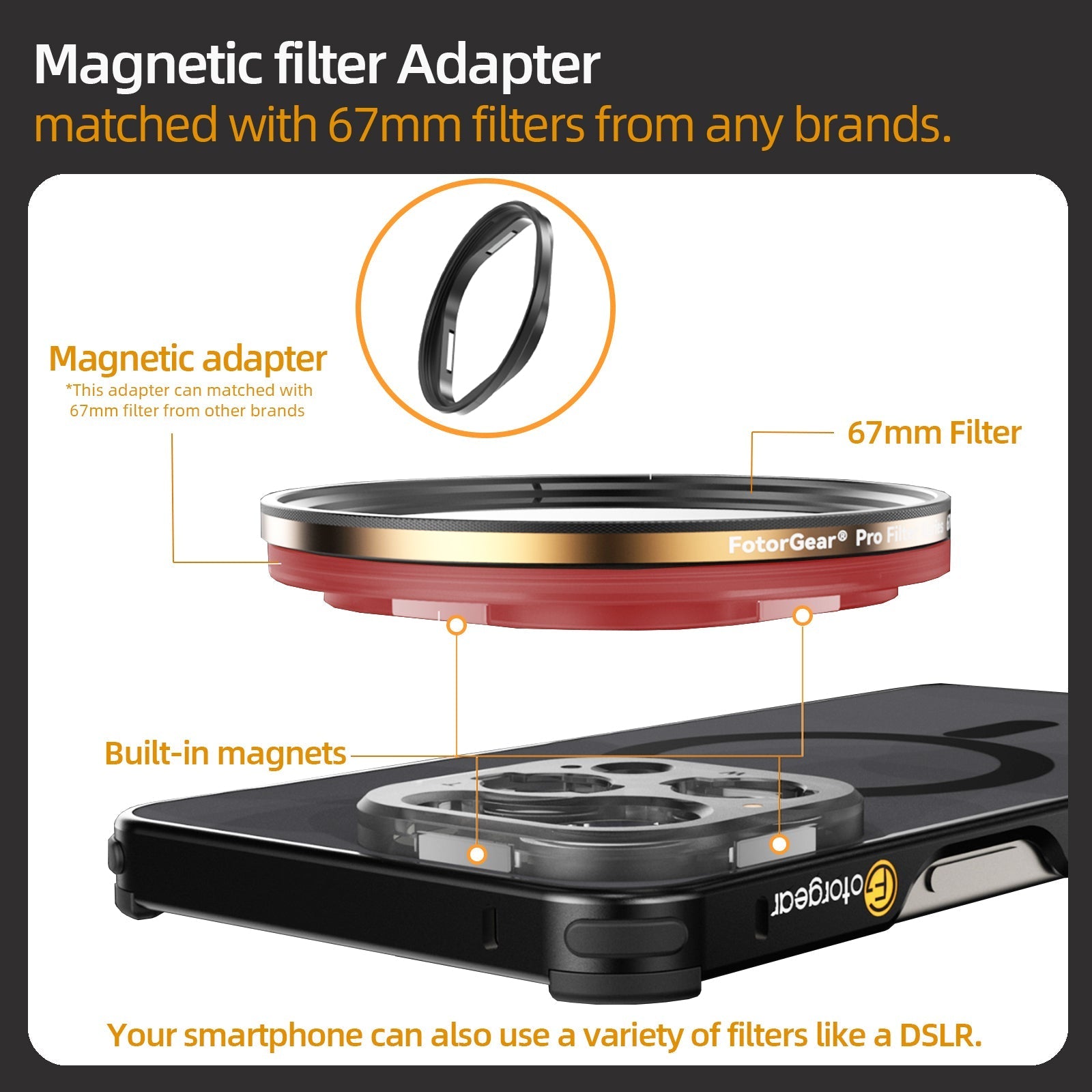 Fotorgear [ Pro II serial ] iPhone case lens mount