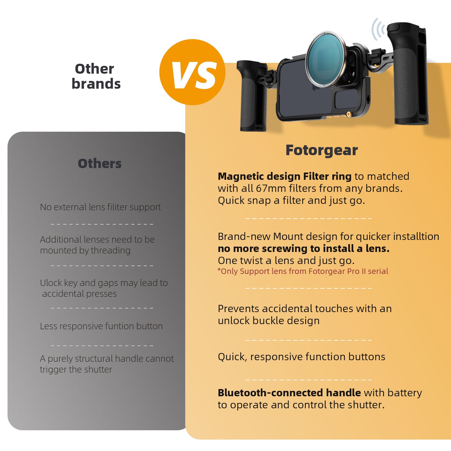 fotorgear [ Pro II serial ]  Phone Cage